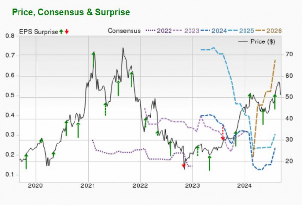 Zacks Investment Research