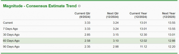 Zacks Investment Research