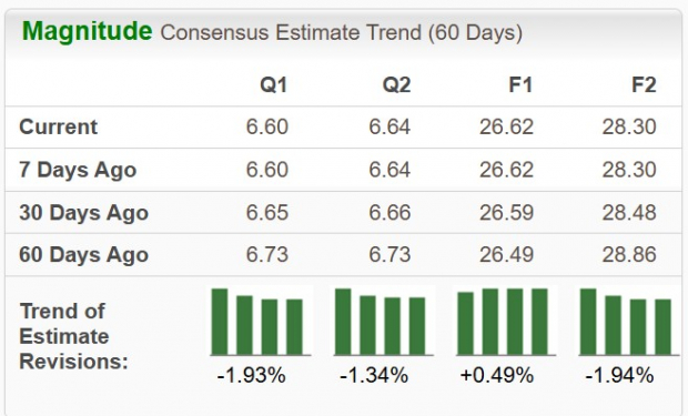 Zacks Investment Research