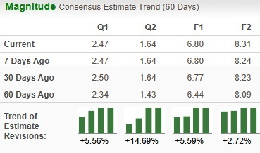 Zacks Investment Research