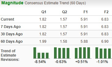 Zacks Investment Research