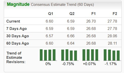 Zacks Investment Research