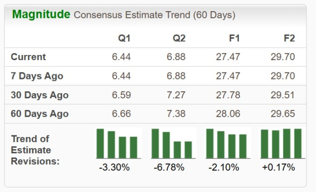 Zacks Investment Research