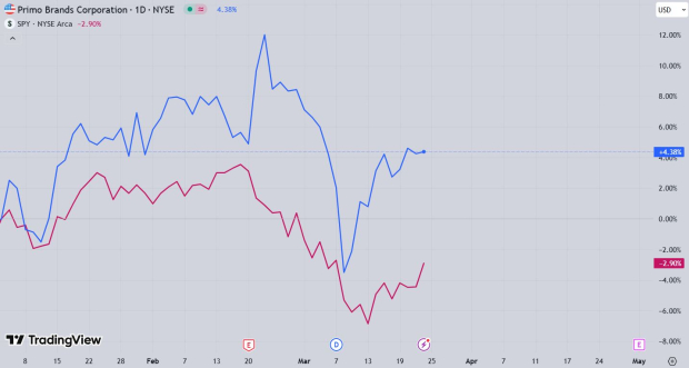 TradingView