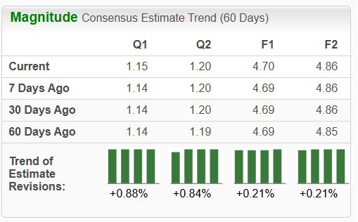 Zacks Investment Research