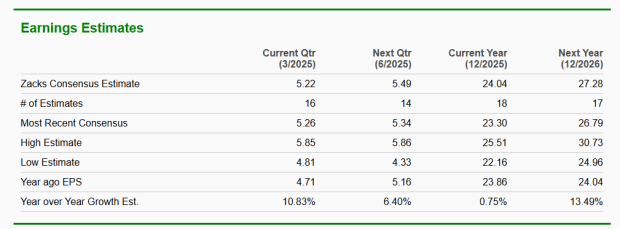 Zacks Investment Research