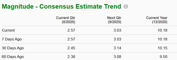 Zacks Investment Research