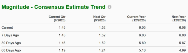 Zacks Investment Research