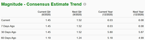 Zacks Investment Research
