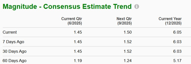 Zacks Investment Research