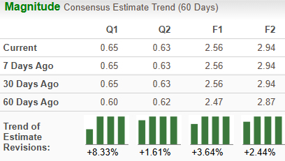Zacks Investment Research