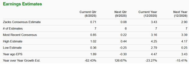 Zacks Investment Research
