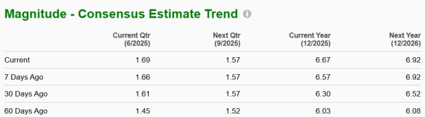 Zacks Investment Research