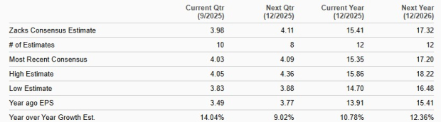 Zacks Investment Research