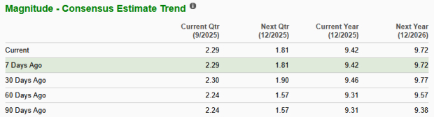 Zacks Investment Research