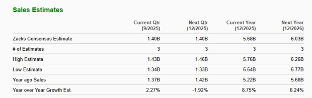 Zacks Investment Research