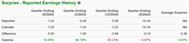 Zacks Investment Research