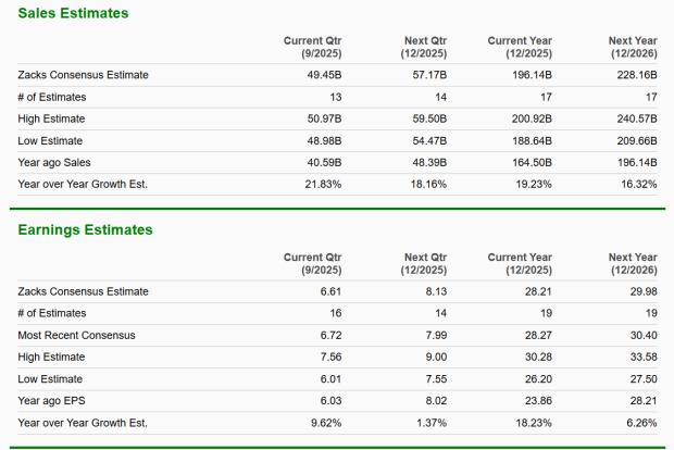 Zacks Investment Research