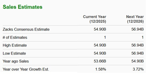 Zacks Investment Research