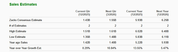 Zacks Investment Research