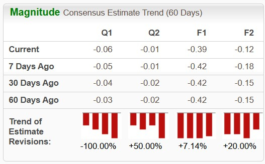 Zacks Investment Research