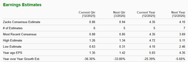 Zacks Investment Research