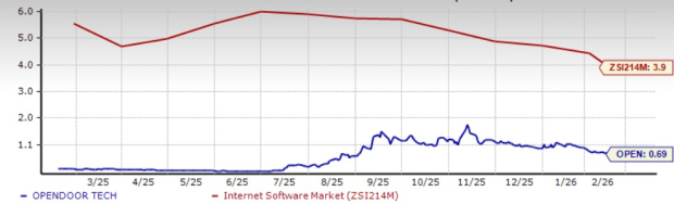 Investigación de inversiones de Zacks