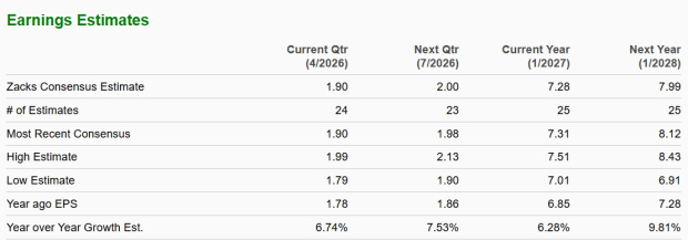 Zacks Investment Research