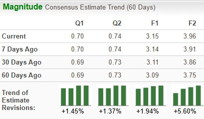 Zacks Investment Research