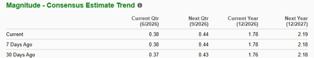 Zacks Investment Research