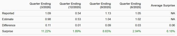 Zacks Investment Research