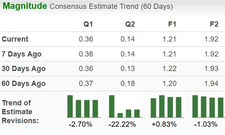 Zacks Investment Research