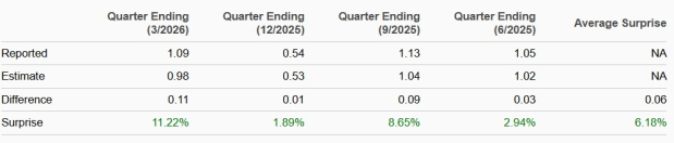 Zacks Investment Research