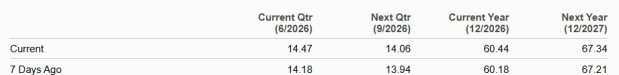Zacks Investment Research