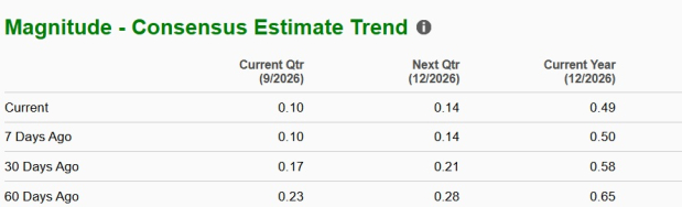 Zacks Investment Research