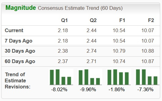 Zacks Investment Research