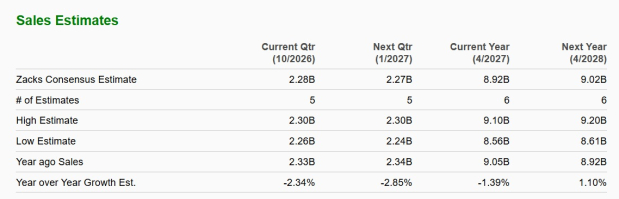 Zacks Investment Research
