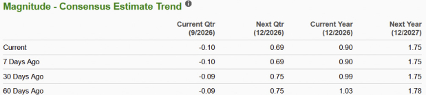 Zacks Investment Research