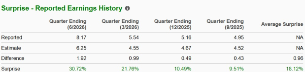 Zacks Investment Research
