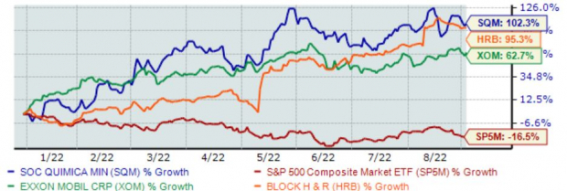 Zacks Investment Research