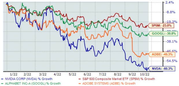 3 Beaten-Down Tech Stocks Trading at a Discount