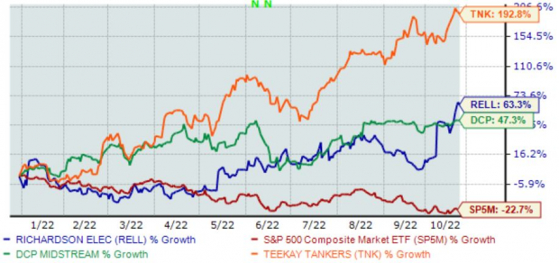 Zacks Investment Research
