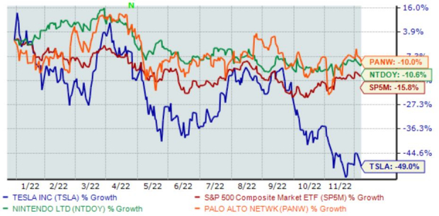 Zacks Investment Research