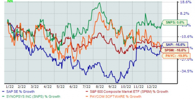 3 Tech Stocks Well Positioned For Growth At A Reasonable Price