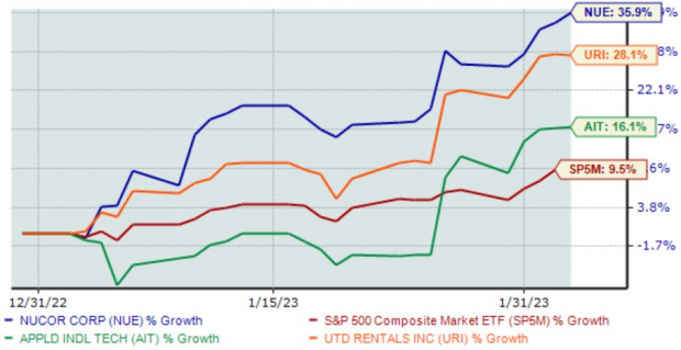 Zacks Investment Research