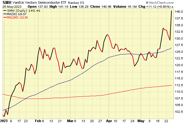 StockCharts