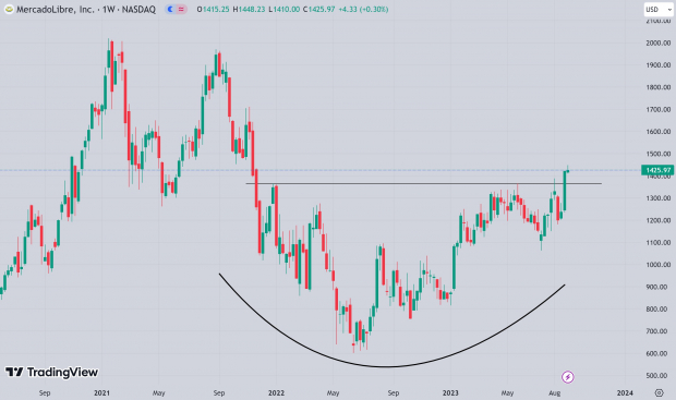 TradingView