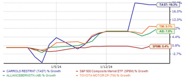 Zacks Investment Research
