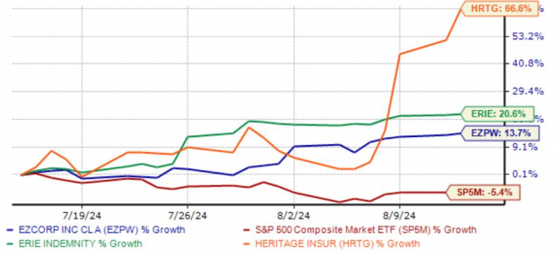 Zacks Investment Research