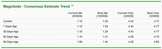 Zacks Investment Research